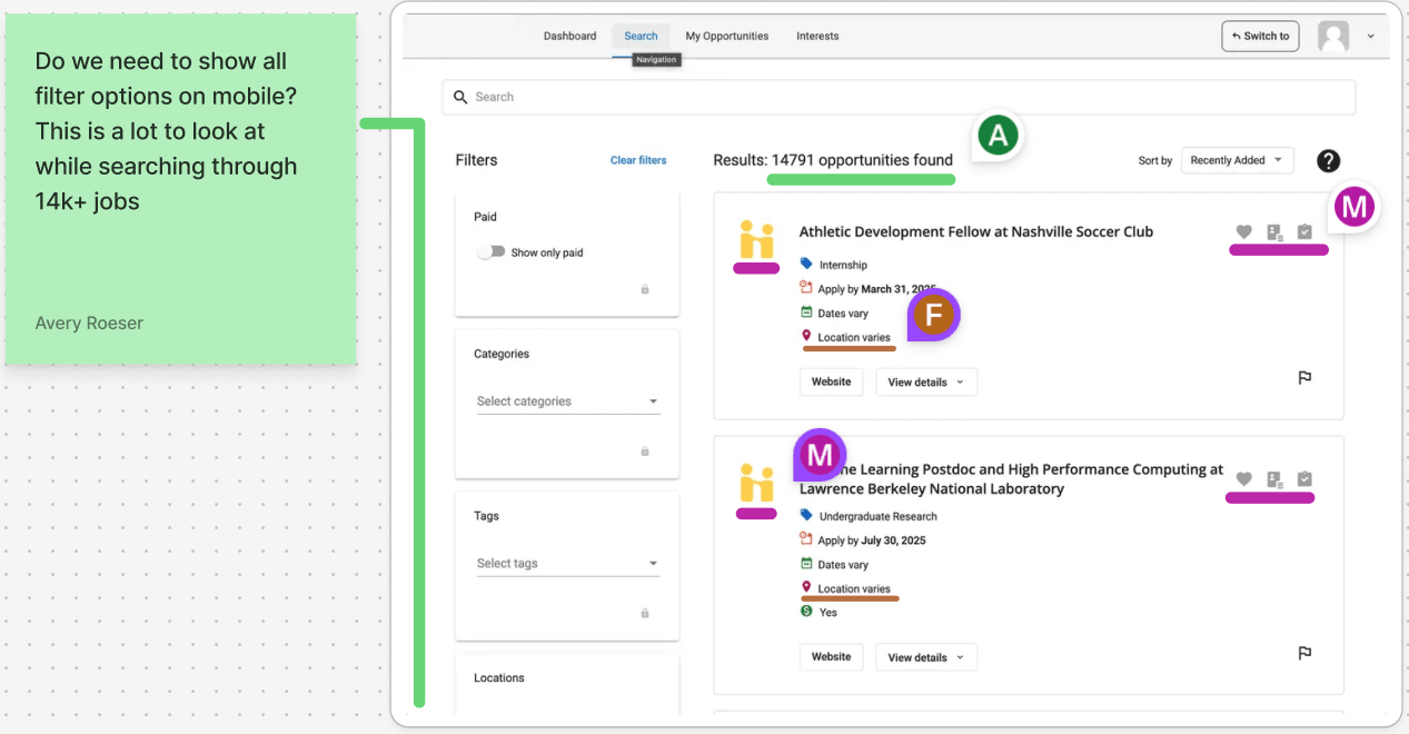 The team's FigJam board: Avery's sticky note asking whether mobile needs every filter option while searching 14k+ jobs, beside the current search screen marked up by three teammates.